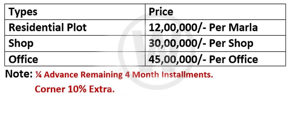 Officers Colony No-1 Faisalabad Payment Plan